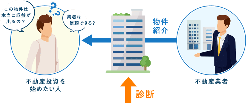 この物件は 本当に収益が 出るの？業者は   信頼できる？不動産投資を 始めたい⼈物件 紹介不動産業者診断