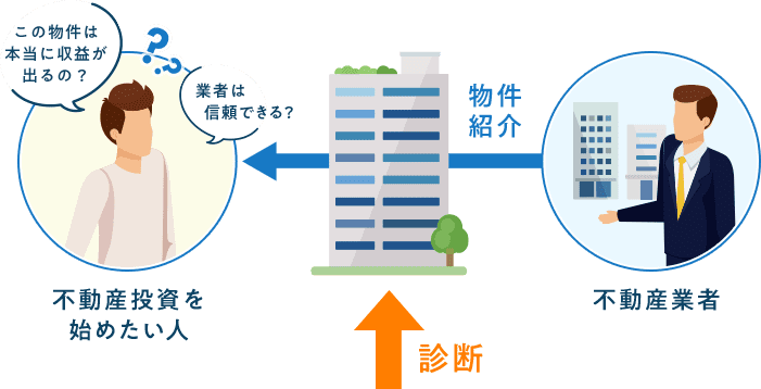 この物件は 本当に収益が 出るの？業者は   信頼できる？不動産投資を 始めたい⼈物件 紹介不動産業者診断
