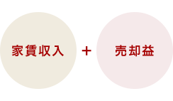 家賃収⼊ 売却益