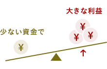 少ない資金で  大きな利益